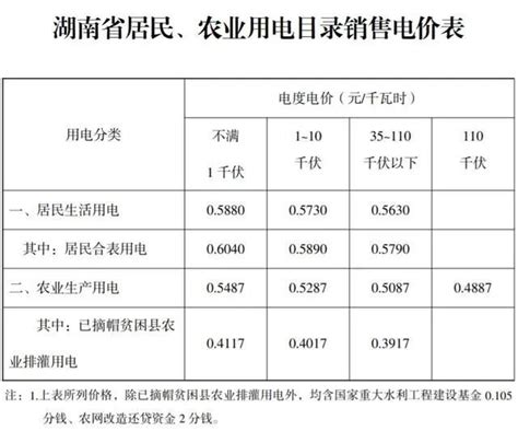 2021年1月1日起北京电费收费标准最新调整- 北京本地宝