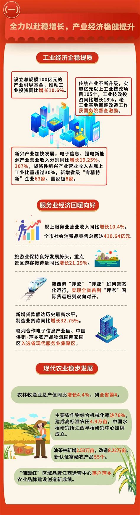 萍乡行业资讯-启优网络营销