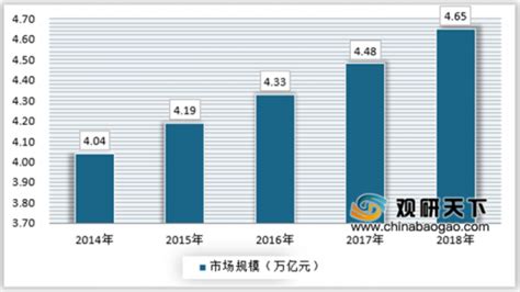 【独家发布】2020年中国智能手机行业市场现状及发展前景分析 未来5G基站建设将驱动出货量高涨 - 行业分析报告 - 经管之家(原人大经济论坛)
