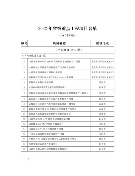 2023年贵州省重大工程和重点项目名单 -重点项目-专题项目-中国拟在建项目网