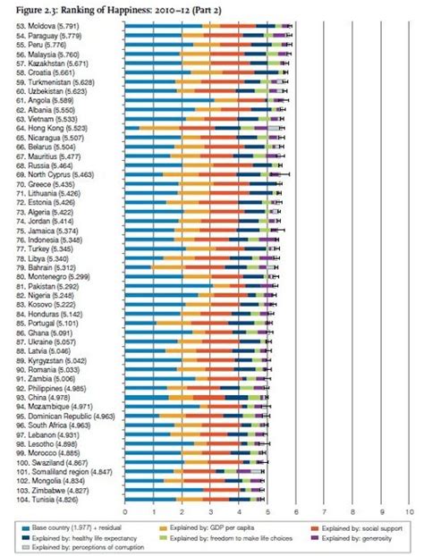 最新~世界各国幸福指数排行榜-世界各国幸福指数排行榜