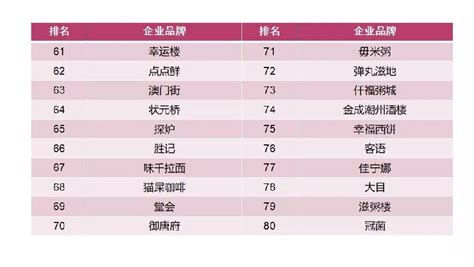餐饮大省但非强省，2017年广东餐饮TOP100强分析报告_数据统计_职业餐饮网