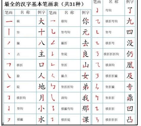 最全的汉字基本笔画表_word文档在线阅读与下载_无忧文档