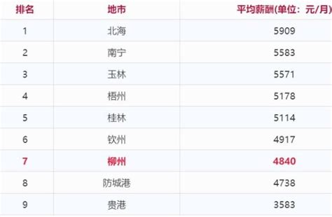 柳州小学排名前十名榜单,2023年柳州所有的小学实力排名