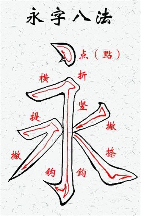 汉字八大基本笔画