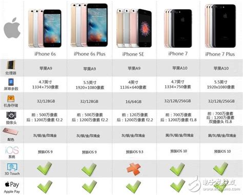 iphone尺寸对比,苹果各机型大小比较图,ine尺寸_大山谷图库