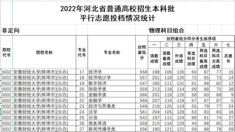 2023年河北省专升本招生计划表公布，普通考生招生34415人-易学仕专升本网