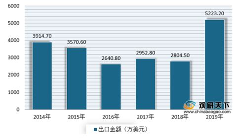 2016-2020年普洱市地区生产总值、产业结构及人均GDP统计_华经情报网_华经产业研究院