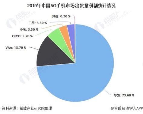 Trustdata:2020年一季度OPPO销量位居中国智能手机市场TOP 1- DoNews