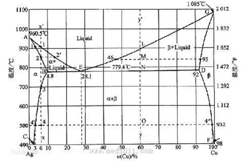 W0803.2 熔化与凝固-晶体及非晶体熔化实验