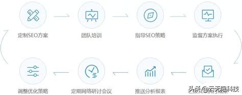 通过多区域关键词对大型网站SEO优化排名的思路-seo博客-梁俊威个人博客