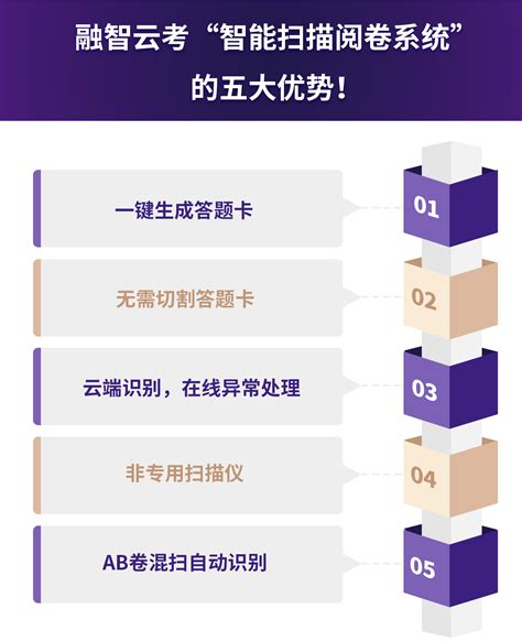 智能网上阅卷系统-启明泰和官网——中国领先的教育考试服务品牌