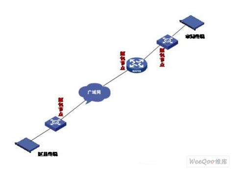Win7旗舰版局域网怎么抢占网速？Win7局域网抢网速的方法--系统之家
