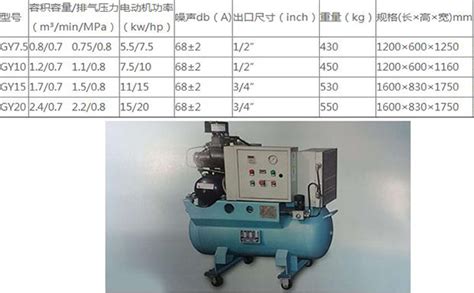 螺杆空压机型号规格参数表(分享螺杆式空压机选型标准)