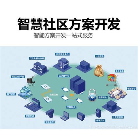 天津、北京智慧小区智能化弱电工程方案概述-金色巨腾
