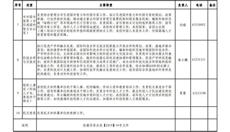 丹凤县消防救援大队消防执法权力清单和责任清单公示_丹凤县人民政府