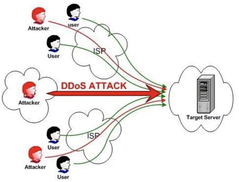 网络安全技术——常见网络攻击介绍