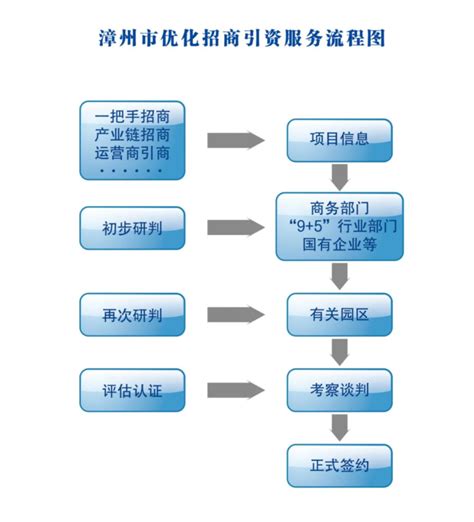 招商流程 - 临朐瑞星塑胶制品有限公司_瑞星胶条