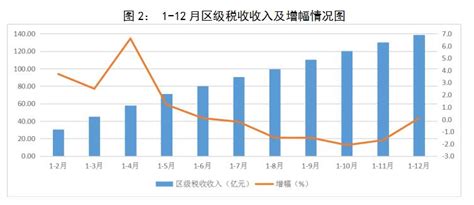 1-6月宝山区经济运行分析_统计分析报告_上海市宝山区人民政府门户网站