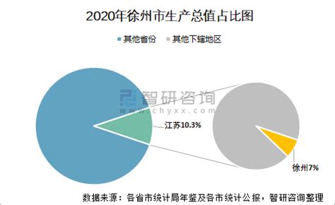 赞！徐州被国家四部门评为“优秀产业转型升级示范区城市”_手机新浪网