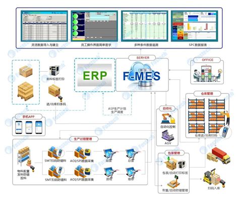 承德MES生产管理系统-可定制可视化看板