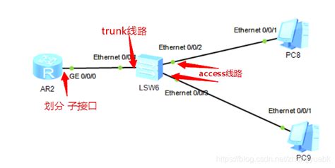 How to Configure Inter VLAN Routing on Layer 3 Switches?_how to ...