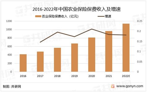 2021年中国保险行业发展现状及产业结构分析 行业增速放缓、险种结构分化明显_行业研究报告 - 前瞻网
