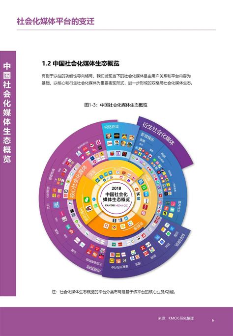 Kantar Media CIC：2018年中国社会化媒体生态概览白皮书_爱运营