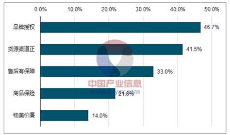 2017年中国网民发展状况及消费者网购考虑因素分析【图】_智研咨询