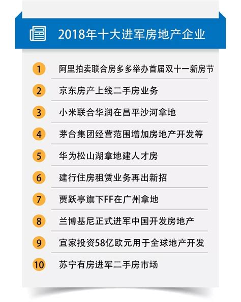 2020房地产排行榜百强_2017中国房地产百强企业排名(2)_排行榜