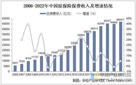 《2022中国保险中介市场生态白皮书》发布 - 新闻 - 北京大学汇丰商学院