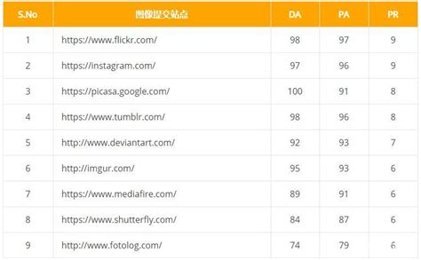 谷歌seo外链发布50+个网站平台分享(e6zzseo)_外链对网站的影响-CSDN博客