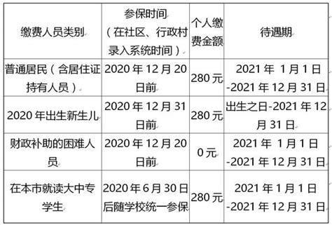 郑州城乡居民医保参保缴费将持续至12月25日，缴费方式看这里 ...