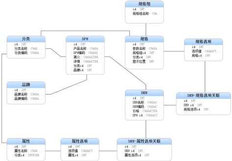 图数据库Neo4j数据建模系列(一) — 数据建模基础 - 知乎