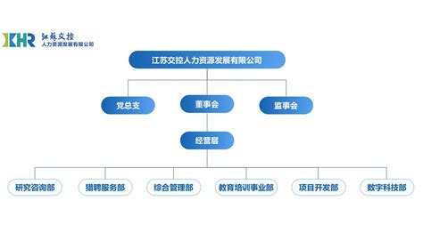 组织人事架构图execl模板_组织人事架构图execl模板下载_可视化图表-脚步网