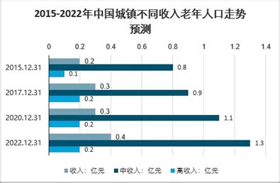 2018年中国人口老龄化发展现状及2018年人口走势分析预测【图】_智研咨询