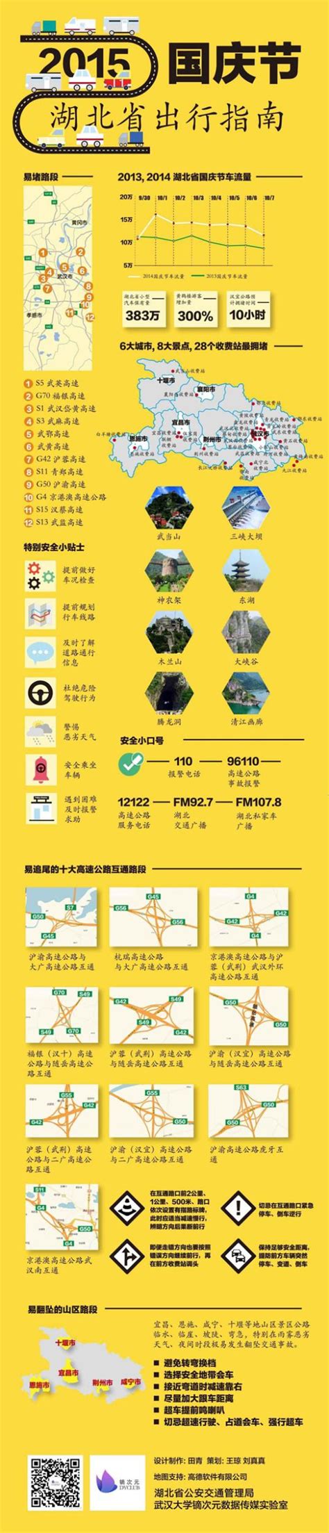 有新进展！事关二广高速公路荆州绕城段（含详细路线图）- 荆州区人民政府网