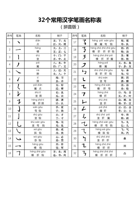 32个常用汉字笔画名称表(拼音版)_word文档在线阅读与下载_无忧文档
