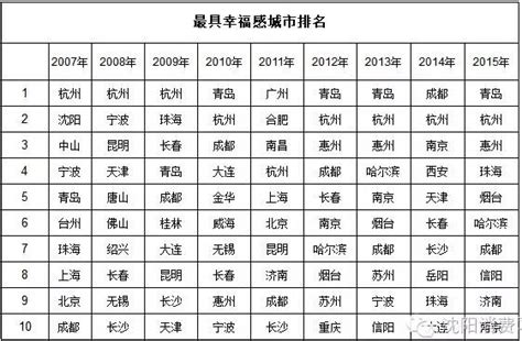 辽阳各高中的中考录取分数线2023年(排名表)