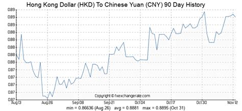 中国银行港币对人民币汇率（实时汇率查询）-会投研