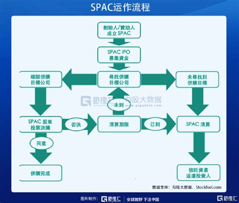 香港交易所上市主管：研究SPAC的可行性 _ 东方财富网