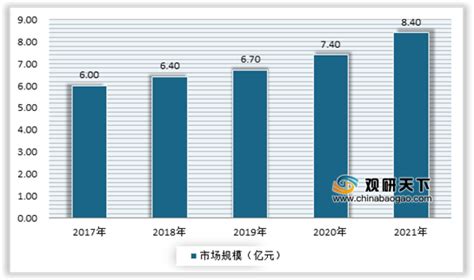 2020年中国二手房市场分析报告-市场深度分析与发展前景预测_观研报告网