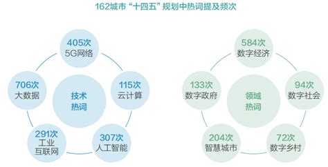 2021年中国数字经济市场发展现状及行业发展趋势 - 知乎