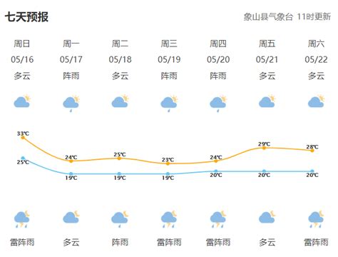 08月22日11时山西午间天气预报_手机新浪网