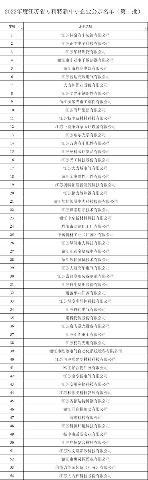 镇江54家！江苏省2022年专精特新中小企业名单公示_荔枝网新闻