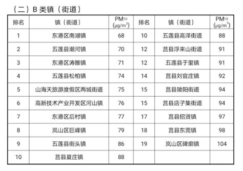 2022上半年无锡市各区县GDP排名：江阴市位于第一_无锡GDP_聚汇数据