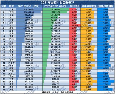 【数据】2021年我国各省GDP经济数据出炉|GDP|湖北省|江苏省_新浪新闻