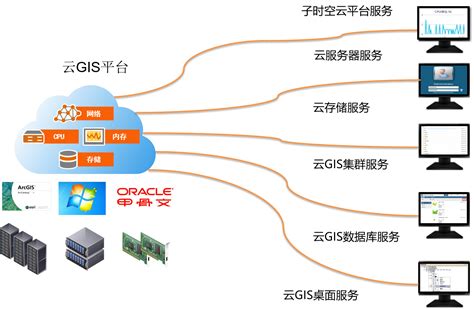 Geoplat时空大数据共享服务平台简介 - ArcGIS知乎-新一代ArcGIS问答社区