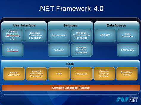 「Microsoft .NET Framework 4.0软件图集|windows客户端截图欣赏」Microsoft .NET ...