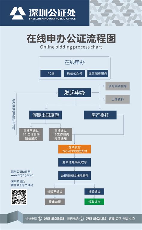 2021年深圳市公证处在线申办公证业务具体流程一览_深圳之窗